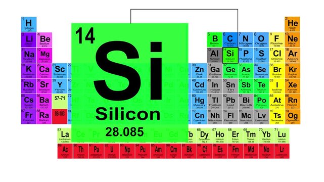 Periodic Table 14 Silicon Element Sign With Position, Atomic Number And Weight.