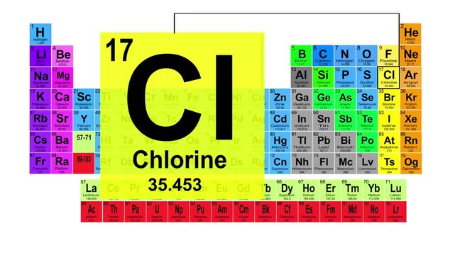 Periodic Table 17 Chlorine Element Sign With Position, Atomic Number And Weight.