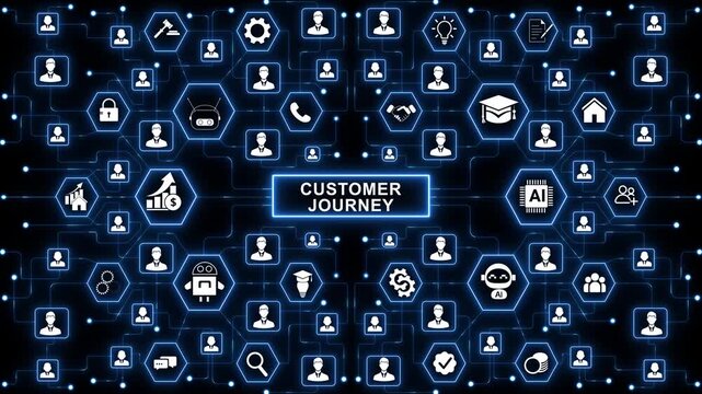 Customer journey mapping with user interaction tracking and experience optimization workflow for business engagement and digital service improvement 4k animation video on transparent.