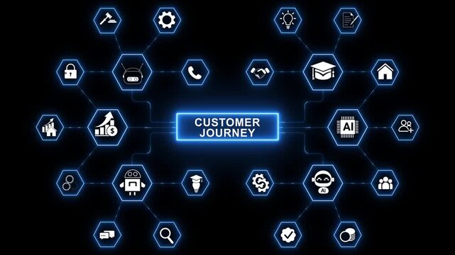 Customer journey mapping with user interaction tracking and experience optimization workflow for business engagement and digital service improvement 4k animation video on transparent.