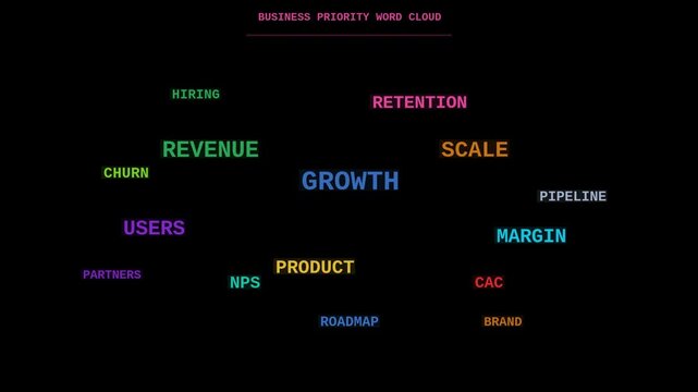 Business priority word cloud floating animation seamless loop. Available with transparent background and alpha channel.