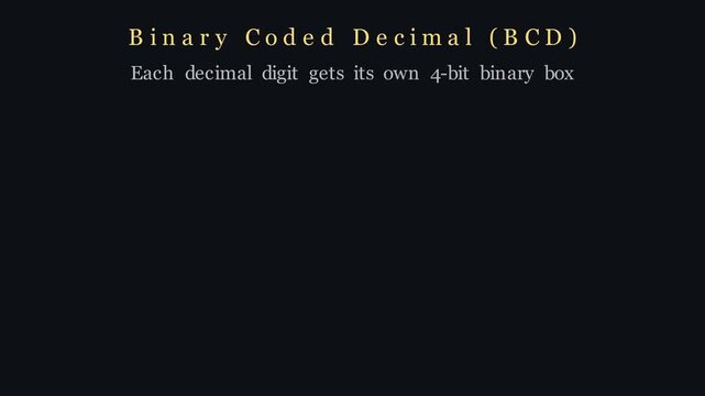 Conceptual motion graphic demonstrating Binary Coded Decimal BCD encoding with four-bit nibble conversion from decimal numbers