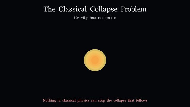 2D vector physics animation comparing classical gravitational collapse to a string theory fuzzball quantum state, theoretical astrophysics simulation.