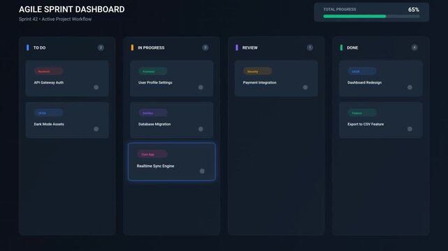 Agile Sprint Dashboard Workflow Animation