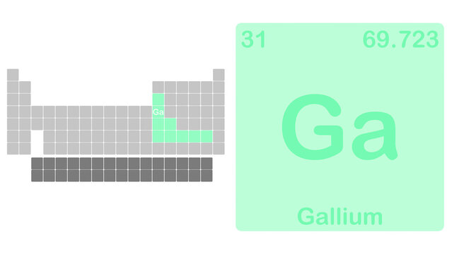Illustrazione grafica di Tabella periodica degli elementi con evidenza dell'elemento chimico Gallio - Simbolo Ga - Gruppo metalli post transizione