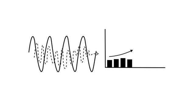 A concept transforming complex oscillating patterns into clear understandable progress illustrates how chaos can lead to clarity in business processes, business history graph animation. 4K video