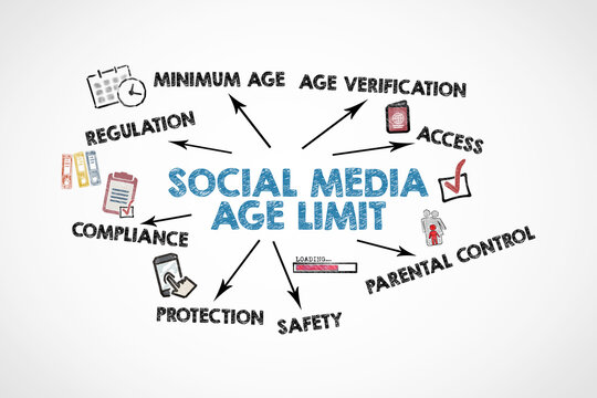 SOCIAL MEDIA AGE LIMIT Explains Safer Online Access for Young Users