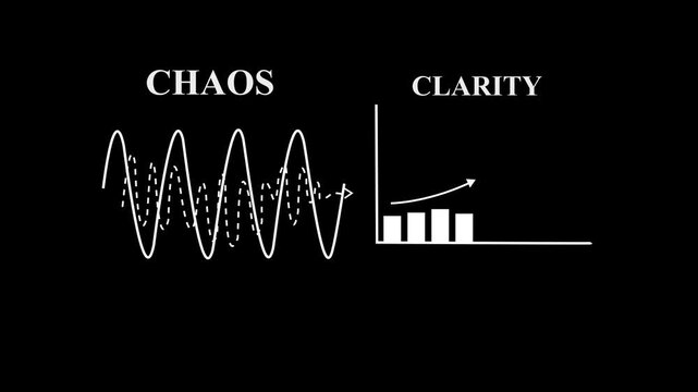 A concept transforming complex oscillating patterns into clear understandable progress illustrates how chaos can lead to clarity in business processes, 4K video resolution.