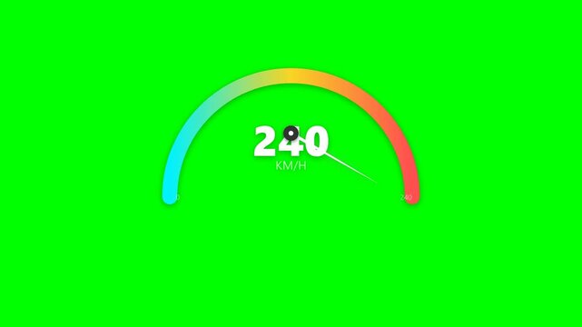 Digital speedometer gauge animation showing rapid acceleration velocity motion on a vibrant green screen background display