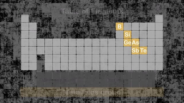Periodic table of elements - Metalloid group chemical elements - animated illustration background