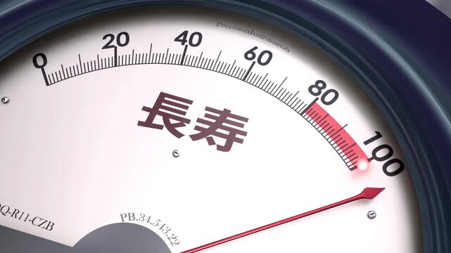 長寿メーター - 健康寿命が伸び、長寿のレベルで針が目盛りの端まで振り切れる。