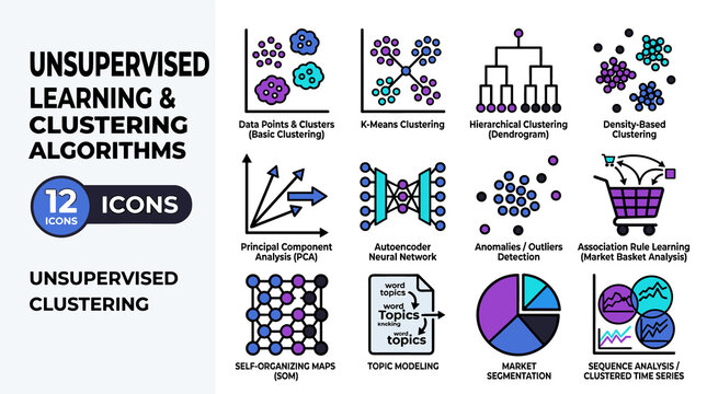 Unsupervised Learning and Clustering Algorithms Icons Set