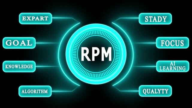 Futuristic Digital Marketing HUD Interface for AI-Driven Advertising Strategy High-Tech rpm Campaign Dashboard with Artificial Intelligence and Data Analytics 