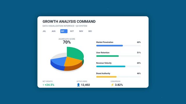 White Digital Growth Analysis Dashboard Interface Show Business Pie Chart and Bar isolated on Deep Blue