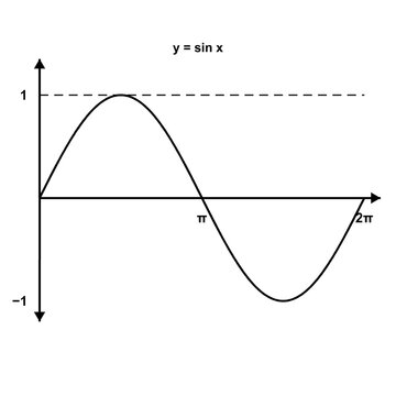 Sine Wave, geometry trigonometry diagram, black line art transparent