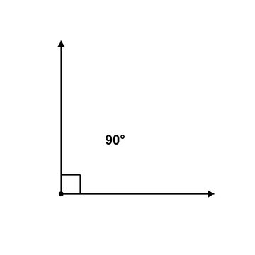 Right Angle (90 degrees), geometry angle diagram, black line art transparent