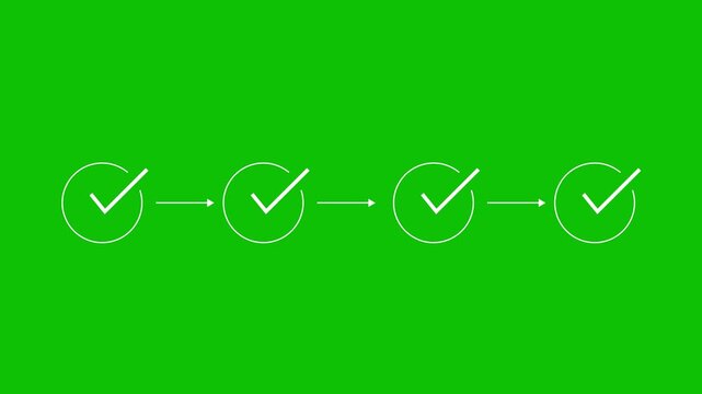 Four white checkmark circle icons with connecting arrows aligned sequentially on green screen.