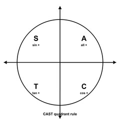 Obraz premium Unit Circle Cast, geometry trigonometry diagram, black line art transparent