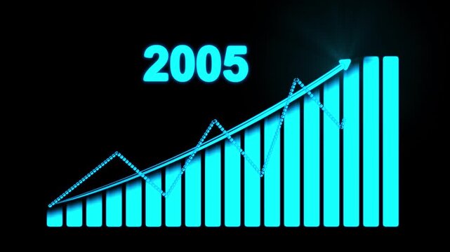 2005 upward business analytics chart motion graphics.
