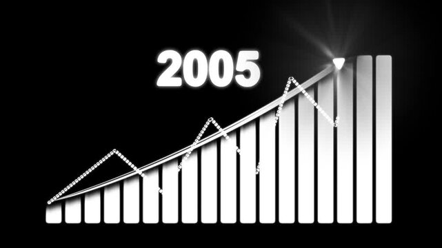 2005 upward business analytics chart motion graphics.