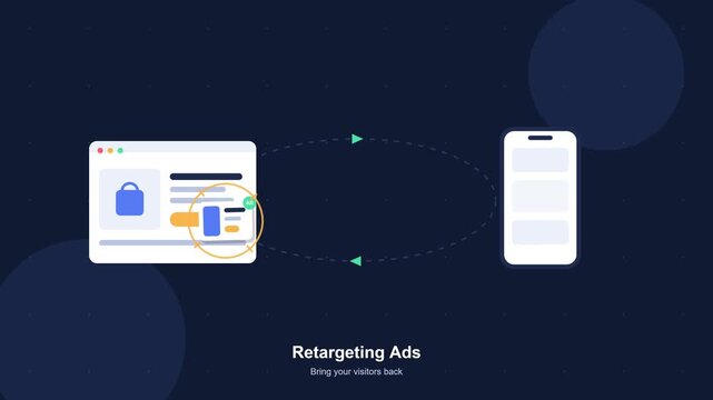 Digital Marketing Animation Showing Retargeting Ads Connecting Computer and Mobile Device