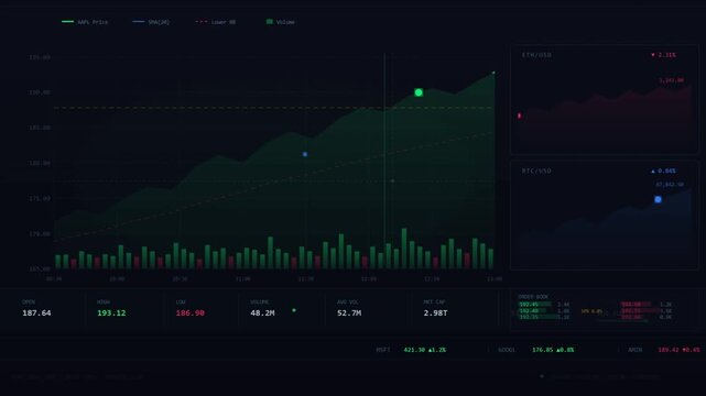 Financial stock market dashboard with green growth charts. Digital trading interface showing bullish trends. Professional data visualization for crypto and forex.