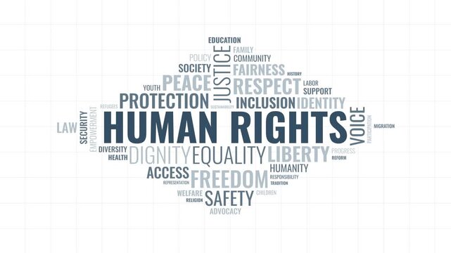 Human rights word cloud typography animation with social justice and e