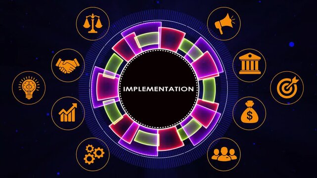 Implementation text in center circle with business icons spinning around in motion.