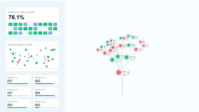A digital sentiment meter display visualizes complex data patterns across several interface panels featuring colorful scattered nodes and numeric growth metrics on a soft light blue background