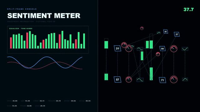 Digital sentiment meter interface displaying abstract wave patterns and frequency bars in a dark room environment as data streams through a complex virtual control display