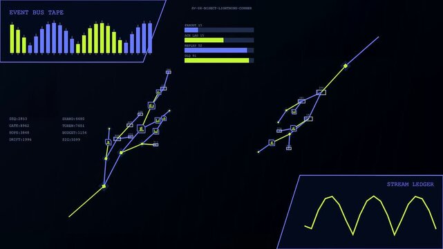 Digital displays showcasing serverless computing interfaces with complex data flow charts and graph visualizations representing active network streams on a dark screen in real time