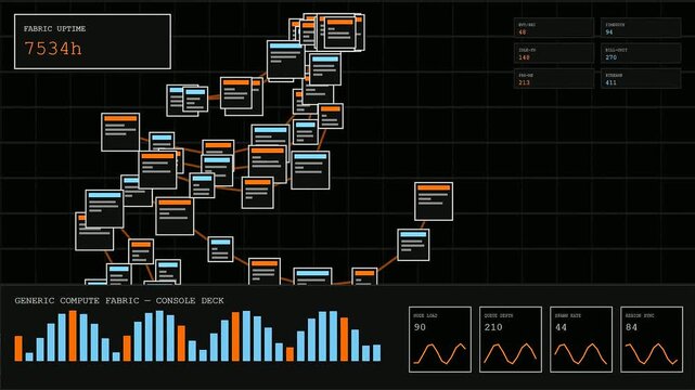 Digital displays showing serverless computing flow charts with network node connections and bar graphs updated in real time during a complex system monitoring process workflow cycle