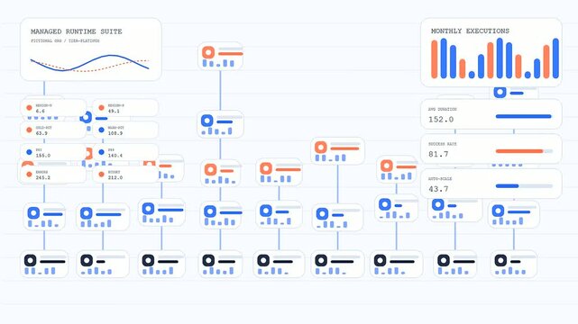 serverless computing dashboards display complex flow diagrams with orange and blue line graphs alongside various statistical numerical data tables on a clean light grey workspace surface