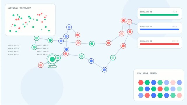 Digital sentiment analysis dashboard visualizing dynamic data flow with animated nodes and color coded bar charts displayed across a light blue virtual user interface canvas
