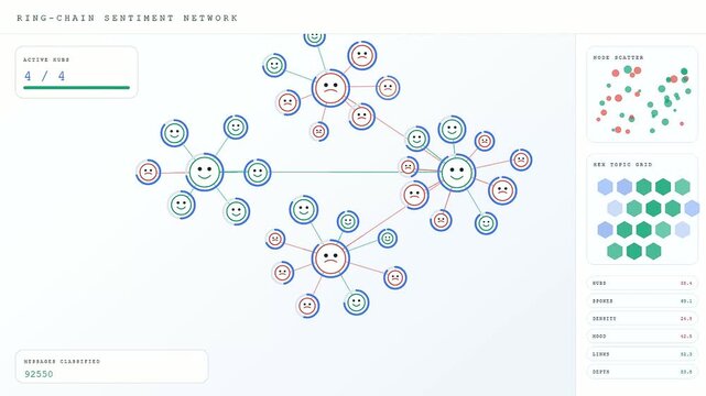 Digital sentiment analysis dashboard featuring evolving network diagrams with nodes expanding through multiple stages of connectivity to visualize user data flow patterns on a soft blue interface