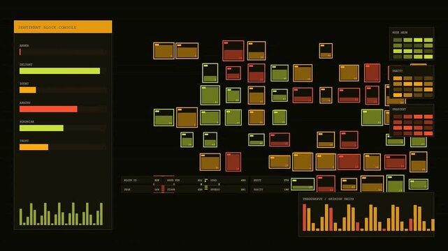Digital sentiment analysis dashboard featuring colorful data bars and grid boxes displayed on a dark interface screen monitoring multiple user feedback metrics and computational logic streams