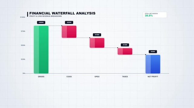 Fintech Waterfall Profit and Loss Breakdown