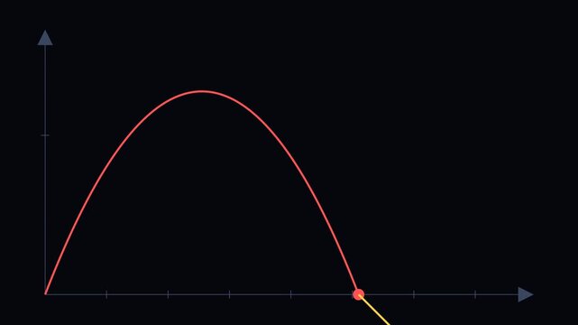 Projectile motion velocity vectors physics animation