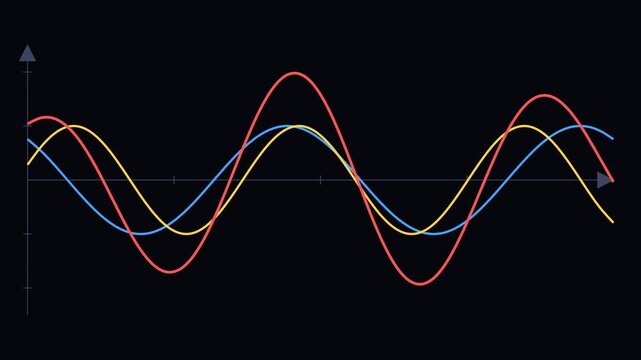 Sine wave interference pattern math animation