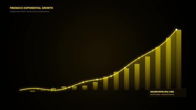 Golden Ratio Exponential Chart and Particle Surge