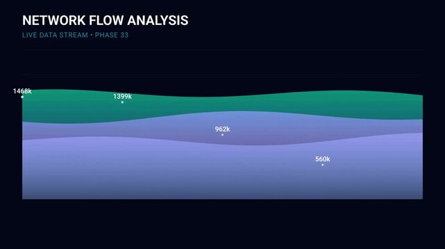 Animated Network Flow Analysis Chart Showing Real Time Data Streams