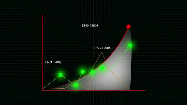 Abstract financial growth chart with glowing green data points and red marker on dark grid background