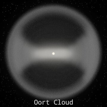 Oort Cloud Illustration Surrounding the Solar System in Deep Space
