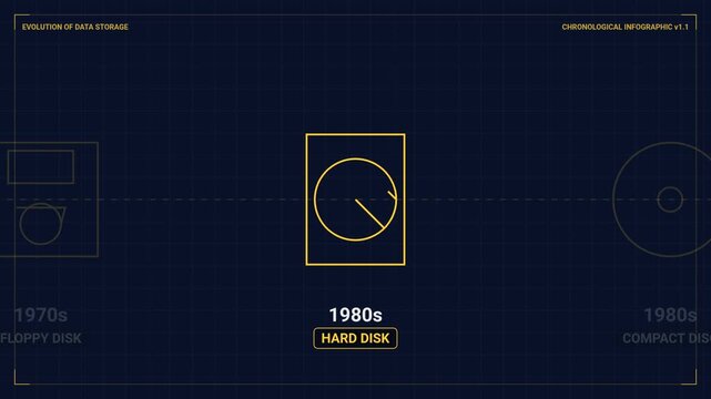 Evolution of data storage technology timeline animation from punch card to cloud computing