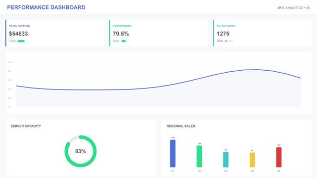 Digital system performance monitoring interface dashboard featuring real time analytics graphs data traffic and memory metrics