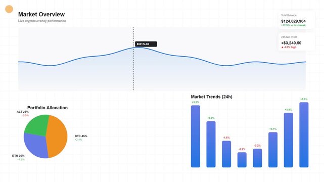 Cryptocurrency market trading dashboard interface with financial analytics line graph pie chart and bar statistics visual graphic