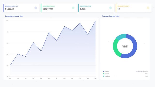 Modern business financial dashboard interface mockup with data charts graphs statistics and revenue analytics