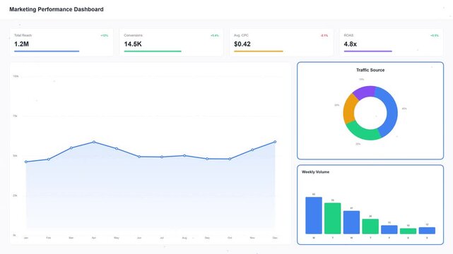 Data Visualization Marketing Performance Dashboard Interface Featuring Motion Render Analytics And Professional Business Metrics Growth Tracking