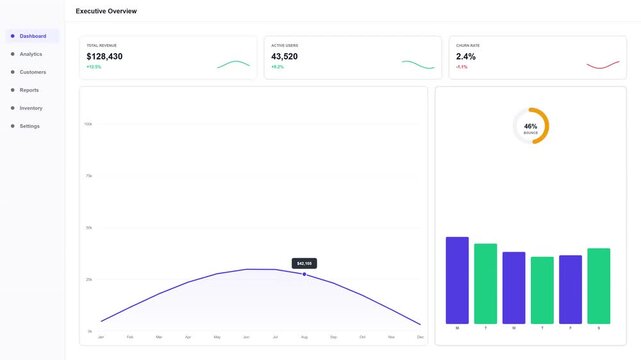 Modern business dashboard user interface design template with analytics charts and financial stats
