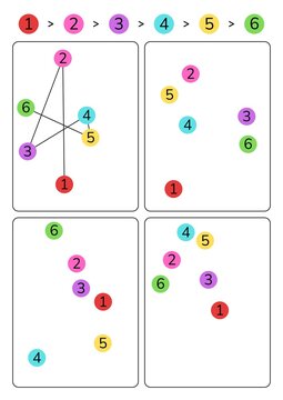 Preschool math logic puzzle sheet with numbered colorful circles